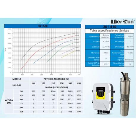 Bomba solar TierSun 1.5-80 con controladora incluida DC